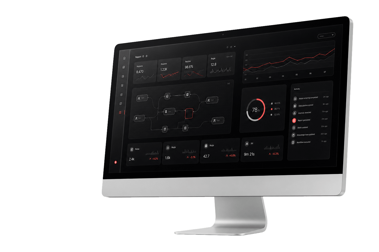 Silver all-in-one desktop showing AI workflow and analytics dashboards